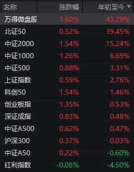 券商配资 上半年最后一天, A股传来两大积极信号